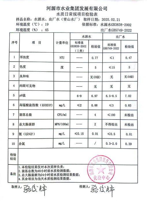 2025年2月21日水質(zhì)檢驗(yàn)報告.png